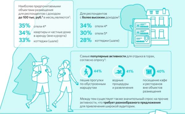 Кто едет на горнолыжные курорты летом: портрет туриста